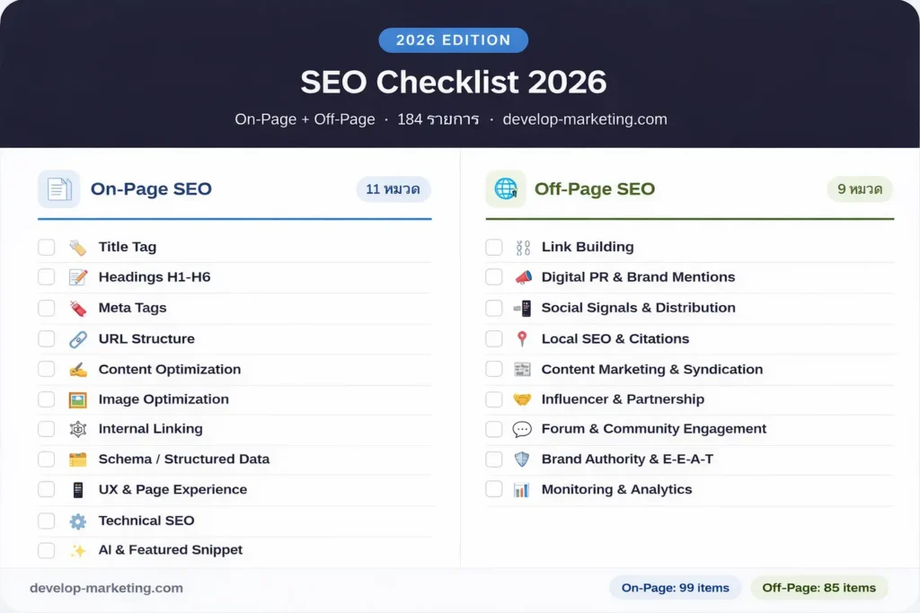 SEO keyword คืออะไร การทำ เครื่องมือ เทคนิค google