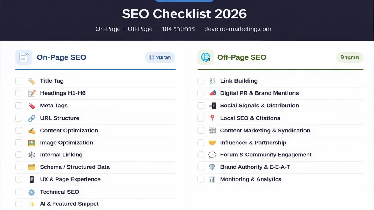 SEO keyword คืออะไร การทำ เครื่องมือ เทคนิค google